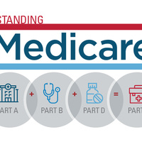 Logo for Medicare 101