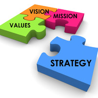 Strategic Planning Team