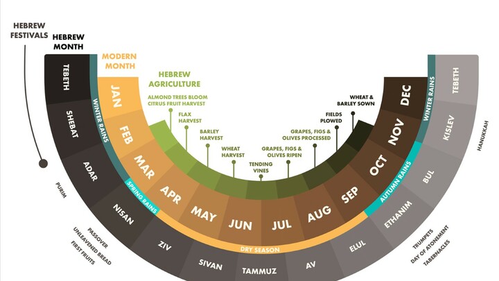 Logo for Hebrew Calendar