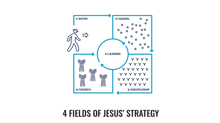 Logo for Disciple (Making) Lab