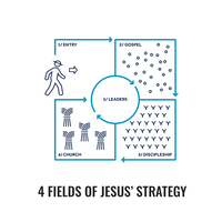 Logo for Disciple (Making) Lab