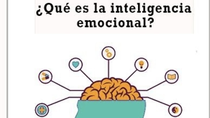 Logo for Inteligencia Emocional en Practica.