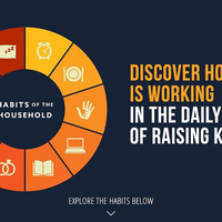 Logo for Adam & Heather Bonner Young Married Couples Group