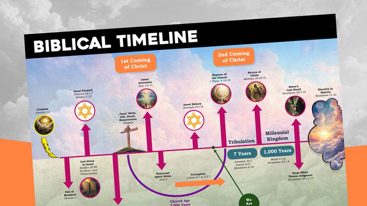 Logo for Biblical Jewish History & Timeline