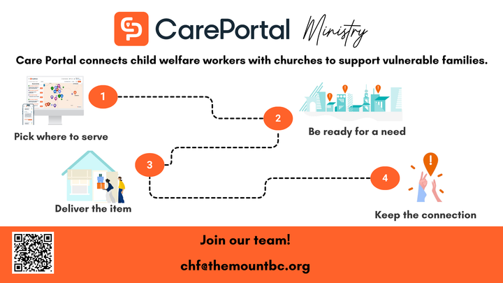 CarePortal